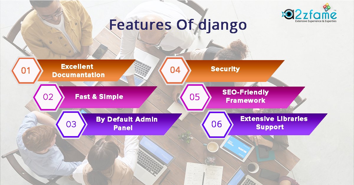 django-features